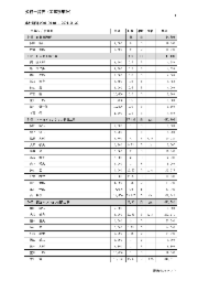 労務一覧表