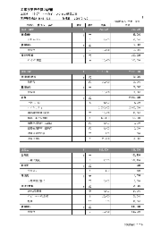 工事別実行予算一覧表